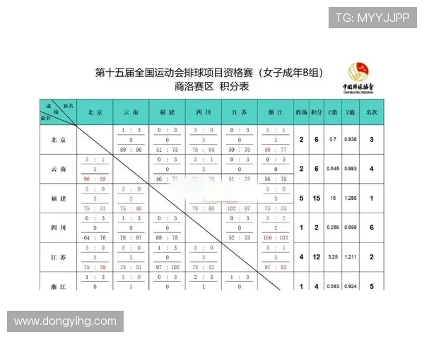全运会积分榜更新北京乒乓球队以60分稳居第一名 全运会积分榜更新北京乒乓球队以60分稳居第一名