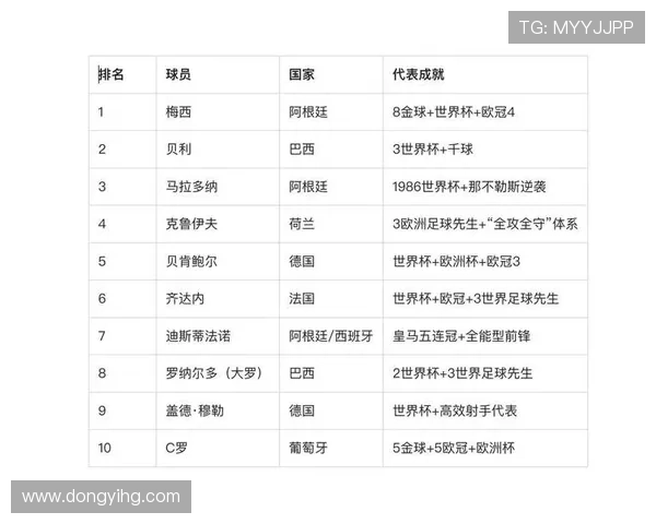 加盟足球明星名单表及其影响力分析与发展趋势探讨