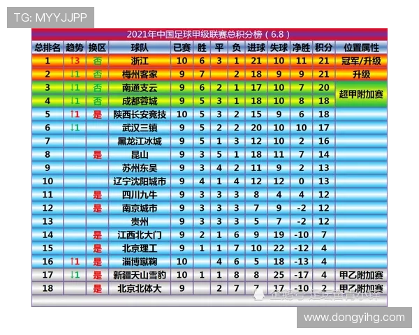北京排球队以61分领跑世界锦标赛积分榜展现强劲实力 北京排球队以61分领跑世界锦标赛积分榜展现强劲实力