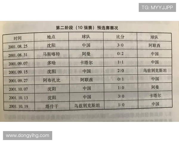 北京网球队在世界杯预选赛中以96分稳居积分榜首位 北京网球队在世界杯预选赛中以96分稳居积分榜首位