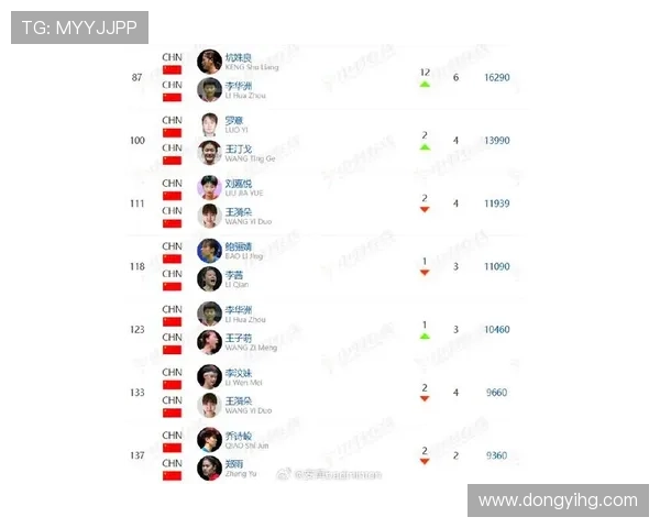 重庆羽毛球队在全国羽毛球速度排行榜中荣登第8名展现实力与潜力
