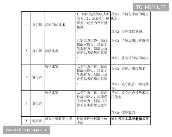 广州乒乓球队力量表现数据分析揭示运动员潜力与训练效果的深度关系